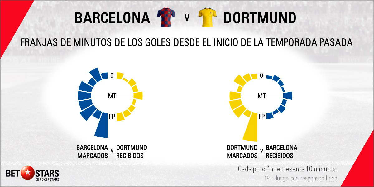 Betstars FC Barcelona vs Borussia Dortmund 06 Apuestas de la Champions, FC Barcelona, Frenkie de Jong